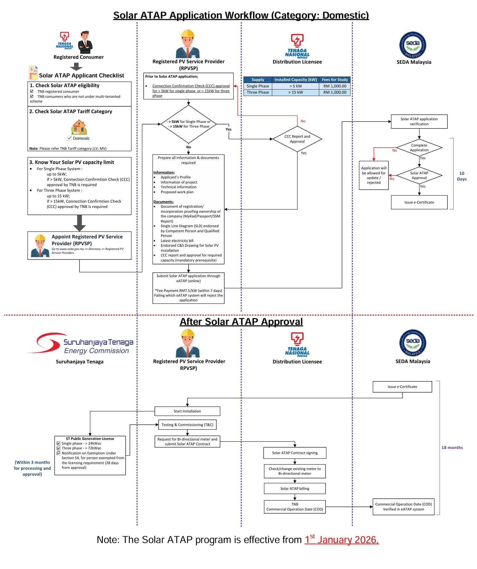 Solar ATAP domestic billing flow — how credits work for residential customers