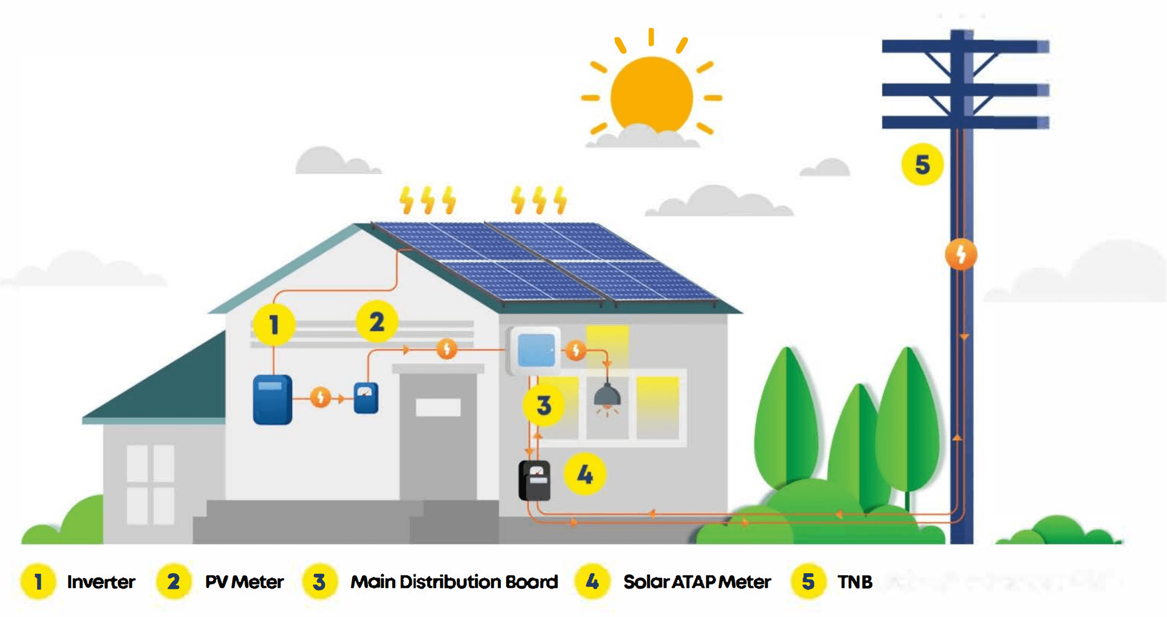 Solar ATAP Malaysia 2026 — Official Programme Overview