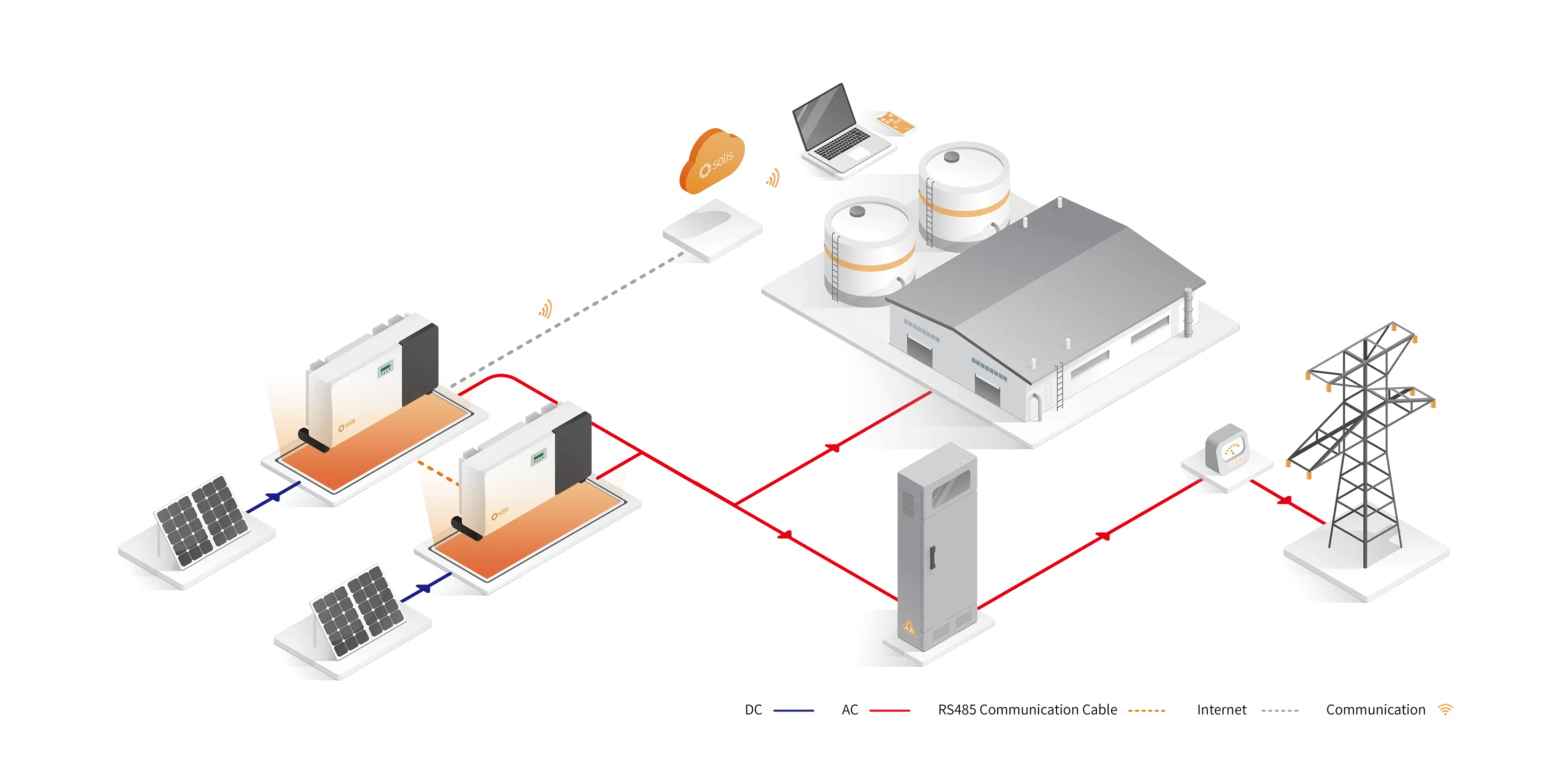 Commercial BESS architecture diagram showing solar PV, inverters, battery storage, factory load, EMS cloud and TNB grid connection
